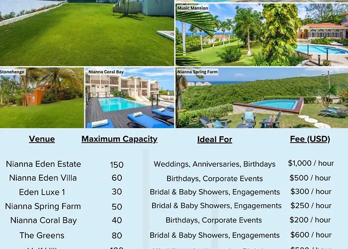 Hospitality Expert Eden 7Br Pools Beach Montego Bay